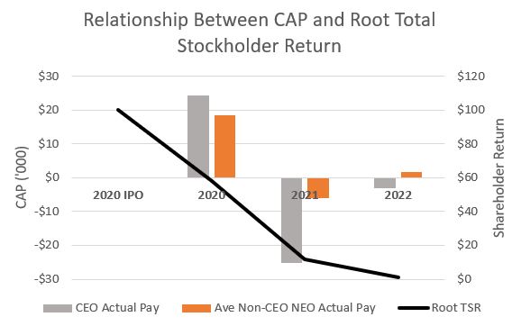 CAP and TSR Chart.jpg